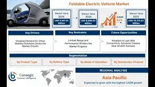 Foldable EVs: Revolutionizing Urban Mobility | Latest News & Trends