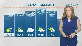 Forecast: A mostly sunny, warmer Sunday