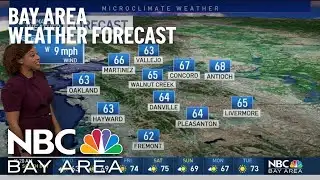 Forecast: Cloudy, Mild Day