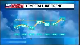 Forecast looking ahead to the rest of the week