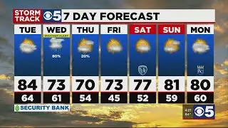 FORECAST: Nuisance winds will reach up to 35 MPH!