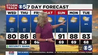 FORECAST: Patchy fog to start your Wednesday