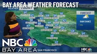 Forecast: Spotty Rain and Storms