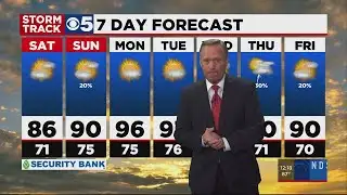 FORECAST: Tracking line of strong storms just after sunset tonight