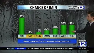 Friday, December 22nd Morning Weather