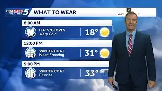 Friday Jan. 30, 2026 What to Wear Forecast