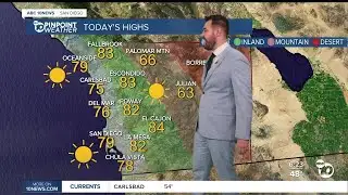 Friday, January 30th Forecast: Warm and sunny start to the weekend