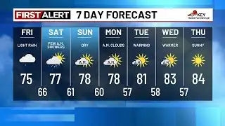 Friday morning weather forecast (8/15)