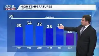 Frigid Temperatures Continue In South Central PA