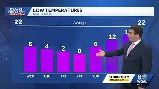 Frigid Week Continues; Watching Possible Weekend Storm In South Central PA
