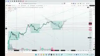 Global XRP Analysis. What