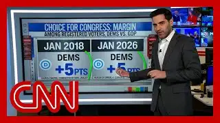 ‘Good news’ for Dems: Enten breaks down midterm polls