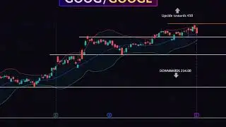 GOOGLE EARNINGS FEB 4TH 2026