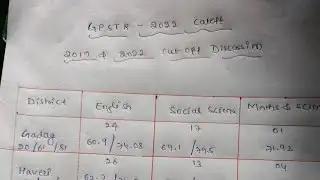 GPSTR District Wise Subject Wise Cutoff Latest Update