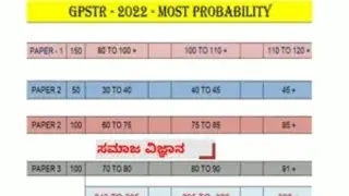 GPSTR Social science Cutoff 2022