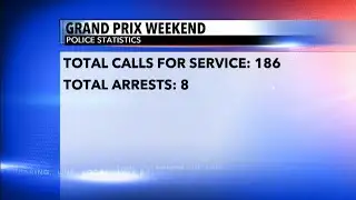 Grand Prix weekend West Lafayette Police statistics