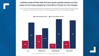Group pushes back on straight-ticket voting in Indiana