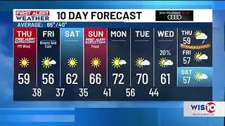 Gusty winds tonight and Thursday Afternoon bring First Alert Weather Days