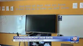 Handle-with-care events most reported 2025 Courage2Report tip