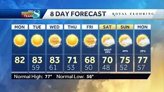 Hazy sunshine and a high in the lower 80s