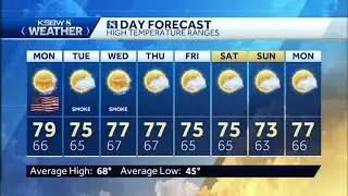 Hazy Sunshine and Slightly Cooler