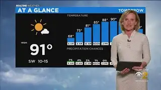 Heating Up Friday, Saturday