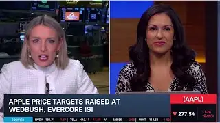 High Expectations for Apple’s (AAPL) 2026 & Example Options Trade