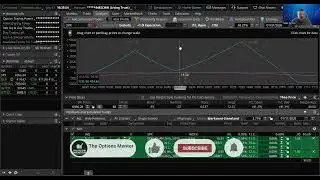 High probability SPX options spread for the coming news filled week