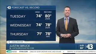 Highs Remain Well Above-Average