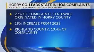 Horry County leads state in HOA complaints in 2024, report shows