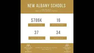 Hot News: August 2024 Market Update In Central Ohio!