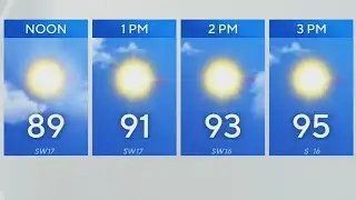Hot, sunny start to the work week for North Texans