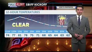 Hot Wednesday, rain expected next week