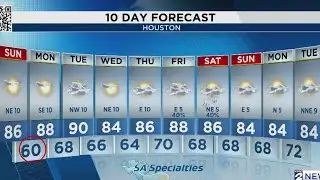 Houston’s sunny Sunday before a cool 60° Monday morning