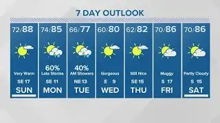 Houston weekend forecast: Clouds roll back in, high humidity and temperatures remain