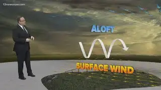 How do tornadoes form?