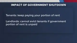 How does the shutdown impact housing vouchers?