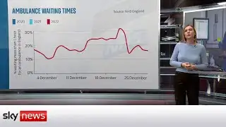How much pressure is the NHS under?