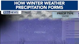 How Snow, Sleet and Freezing Rain Forms