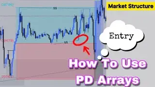 How To Use PD Arrays | Market Structure Strategy. Part2