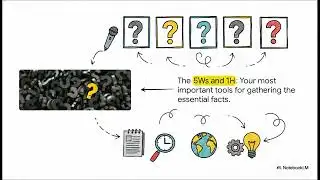 How to Write the News