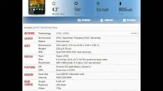 HTC Desire 400 dual sim Price and Specifications