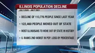Illinois experiences historical decline in population