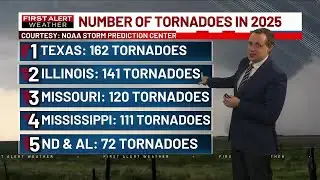 Illinois has 2nd most tornadoes in the US for 2025