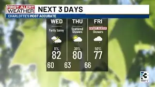 Increasing clouds will be followed by increasing rain chances