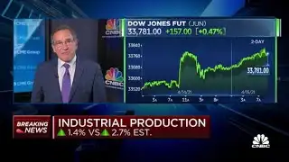 Industrial production rose 1.4% in March, vs a 2.7% increase expected