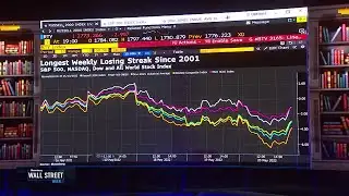 Inflation Battle Continues