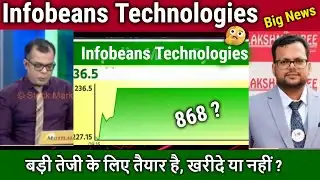 Infobeans Technologies share latest news,infobeans technologies limited share analysis,target 2026