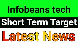 Infobeans technologies share latest news🪀 infobeans technologies limited share latest news