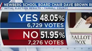 Initial results: Brown, Shannon appear to beat recall effort